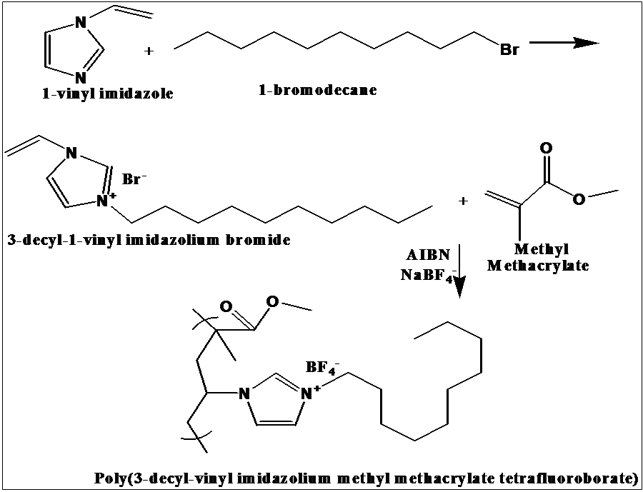 Preparation of poly (3-decyl-vinyl imidazolium methyl methacrylate tetrafluoroborate