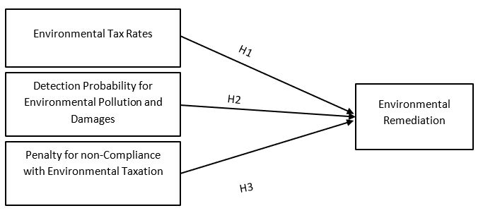 Proposed Framework