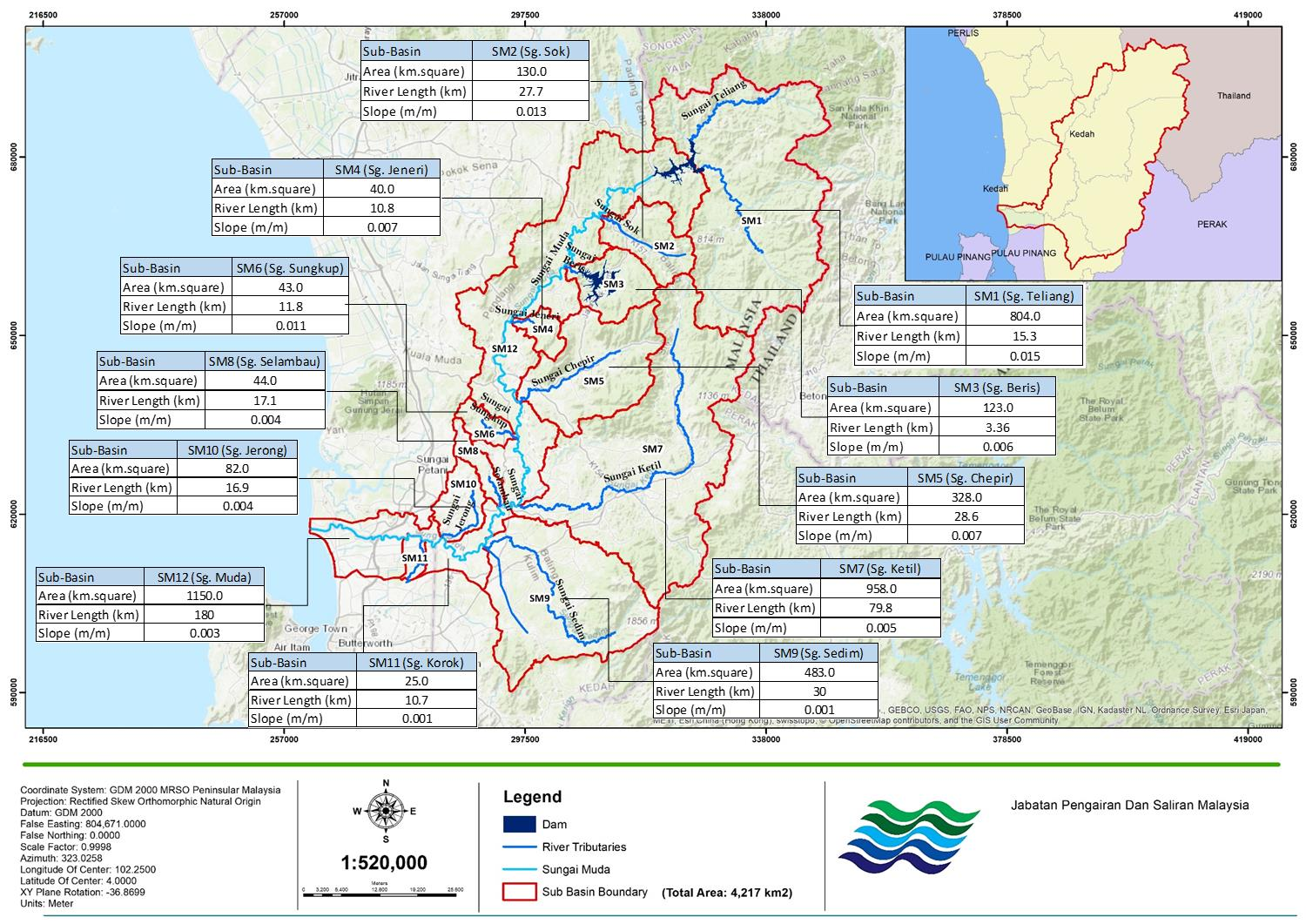 Muda River Basin (
							Department of Irrigation and Drainage, 2019)
						