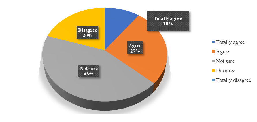 Aquaculture industry may contaminate environment