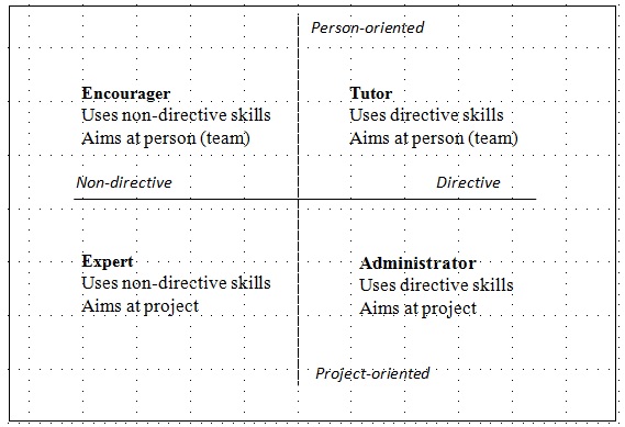 The two-dimensional model of mentorship