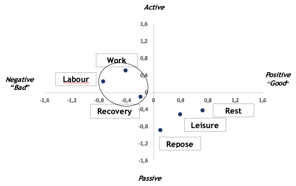 An example of a cluster with an ergotropic interpretation of recovery