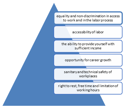 Factors influencing the degree of job satisfaction