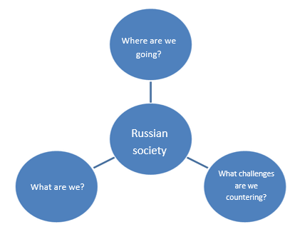 Identity Identification System