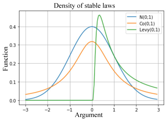 Densities of sustainable statistical laws