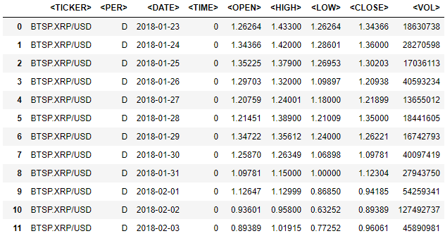 Input data (first 12 lines)