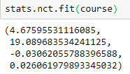 Parameter selection for the Student's non-central distribution