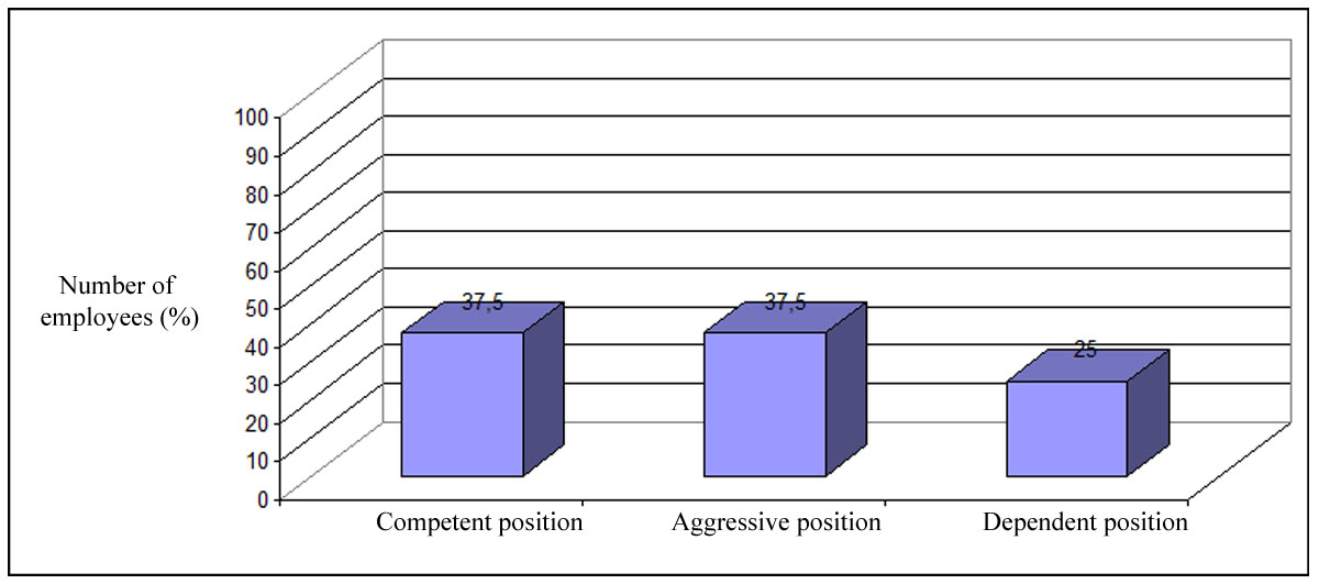 Distribution of research results by the method of L. Michelson