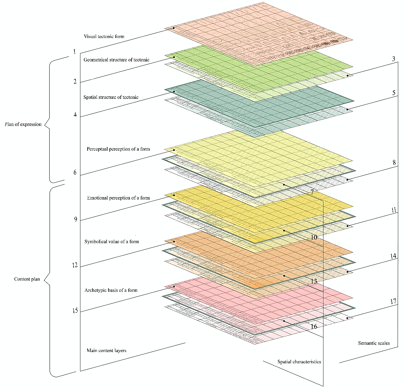 Glossary of initial tectonics