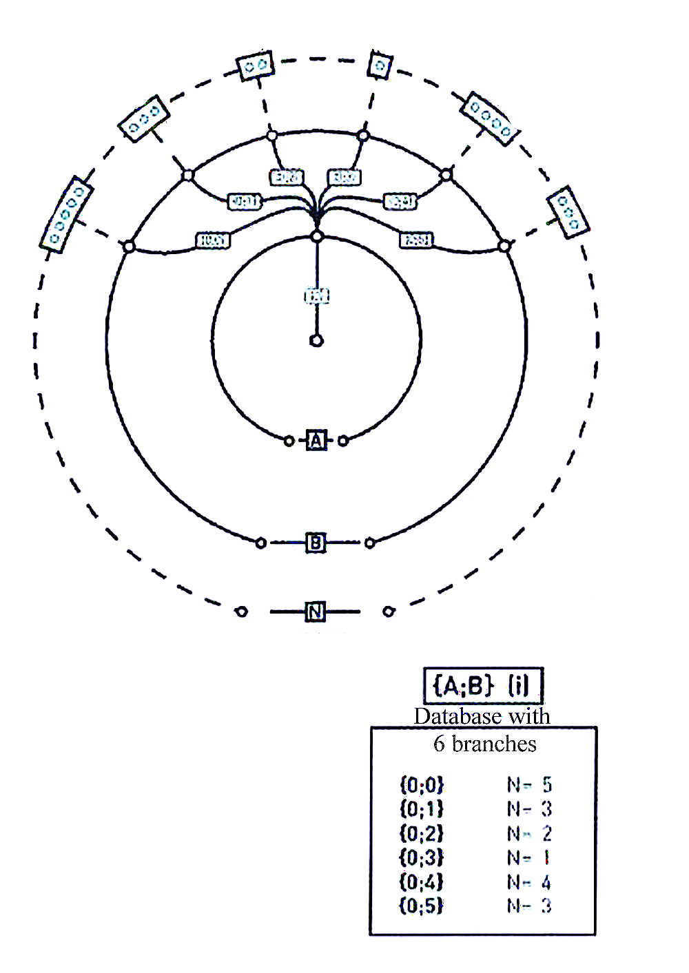 Algorithmic Design Tree