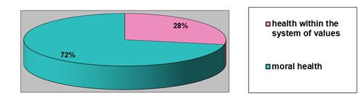 Diagnosis of health culture in primary school