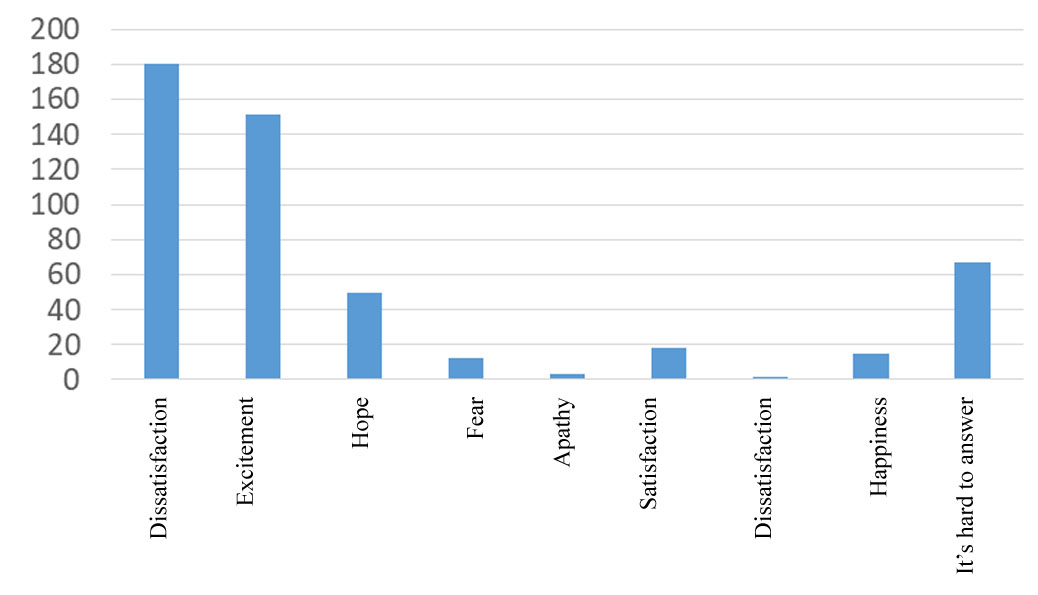 Associations with the word "cryptocurrency"