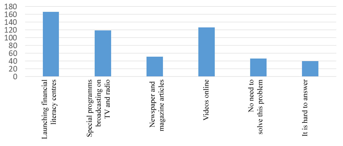 Tools to improve financial literacy