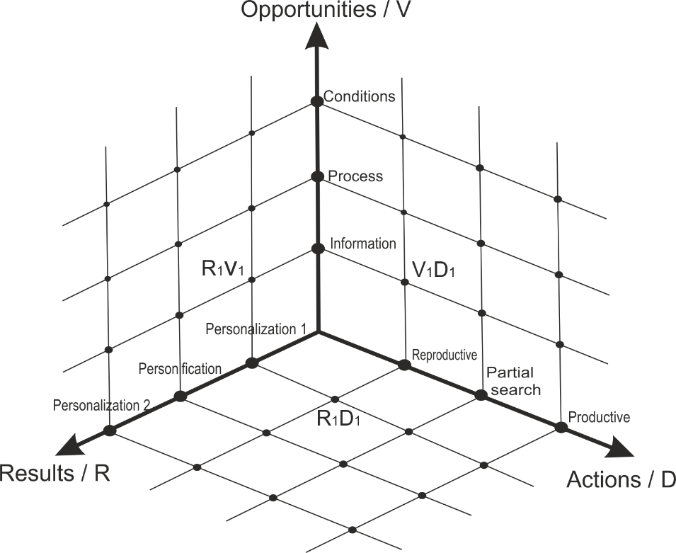 Vector modeling of the process of constructing an individual educational trajectory