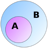 All the determinants are in the subset “A”