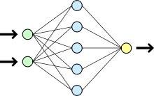 Artificial neural networks (2 entrance neurons, the 5th hidden neuron, and 1 output neuron)