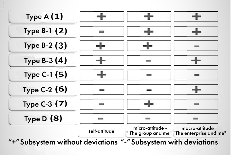 Types of systems of socio-psychological relations