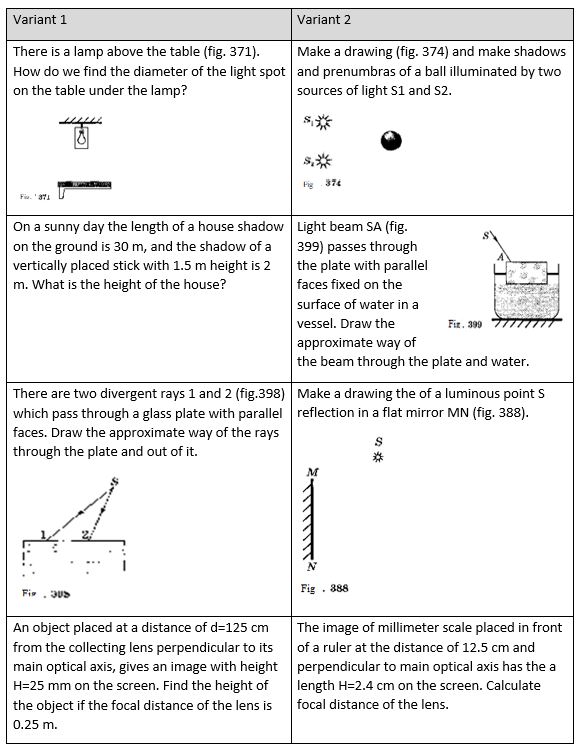 Tasks of the test which was not differentiated in cognitive styles