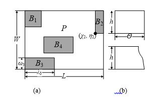 Complex problem statement: (a) MOP P with prohibited zones
						 Bν; (b) resource sizes (sheets/semi-endless roll)
					