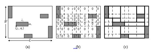 Example of matrix decomposition of MOP into rectangular boxes: (a) Multi-coherent orthogonal polygon; (b) binary matrix construction; (c) resulting integration of cells into rectangular boxes