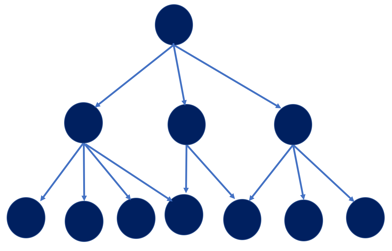Hierarchical (pyramidal) leadership model