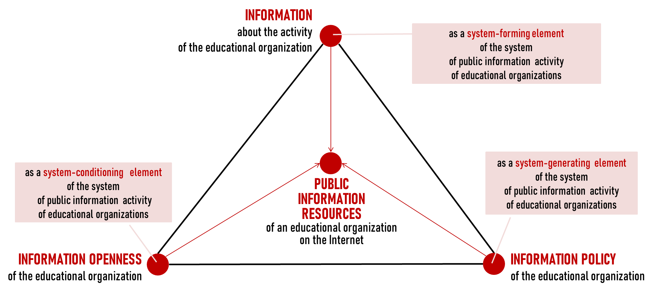 The original version of the realization of the hypothesis for the inclusion of information policy in the public information activities of educational institutions