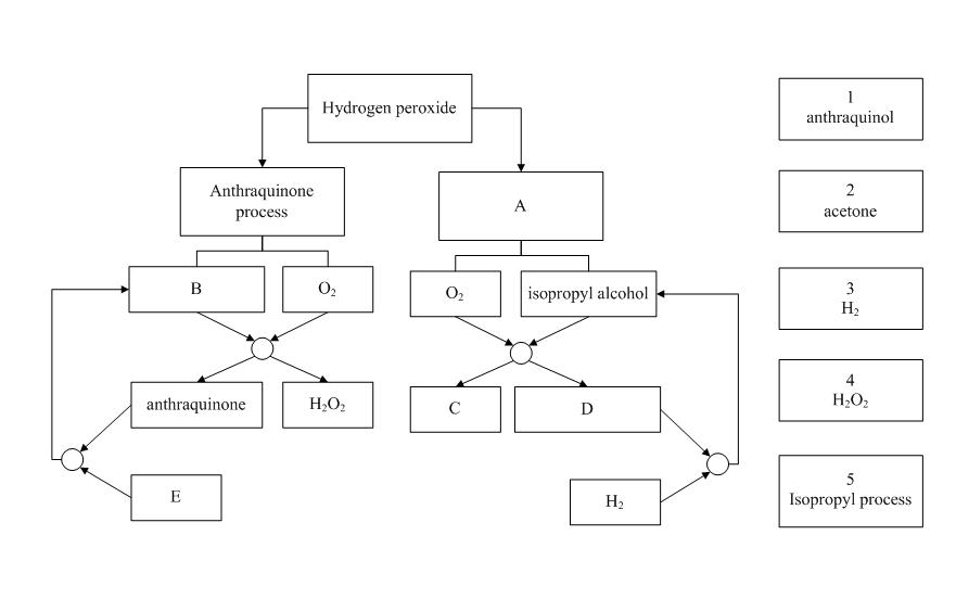  An example of the presented problem for arranging skipped components. The left part of the
       figure is the scheme area (AOI-1), the right part of the figure is the answer area
       (AOI-2).