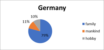 Sociocultural identity of young people who moved to Germany