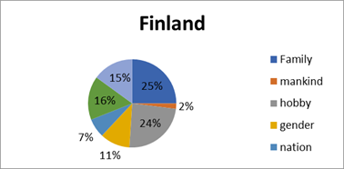 Sociocultural identity of young people who moved to Finland