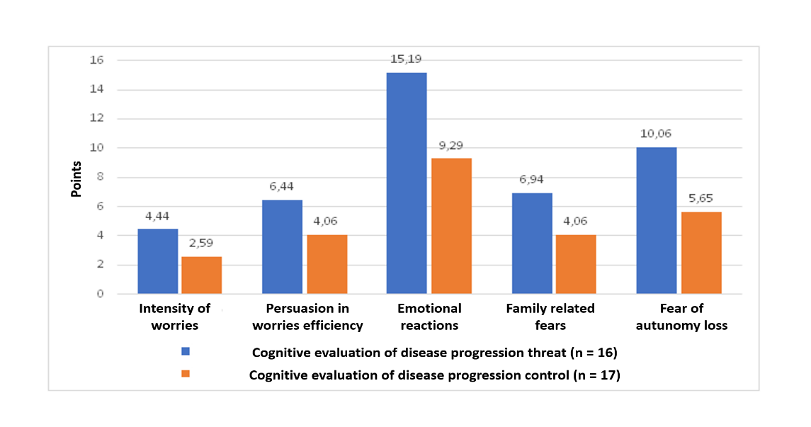 Structural elements of cognitive evaluation of disease progression 