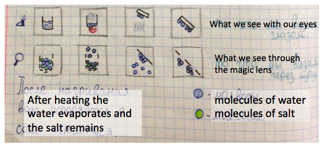 The particle model for water evaporation