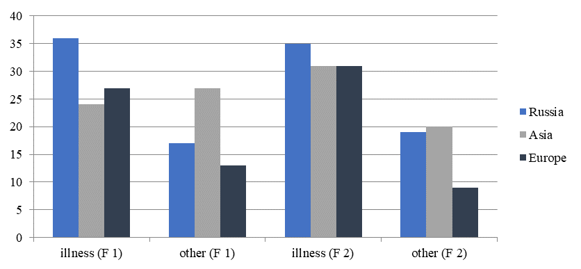 Album Cover Associations for Figure 01 and Figure 02