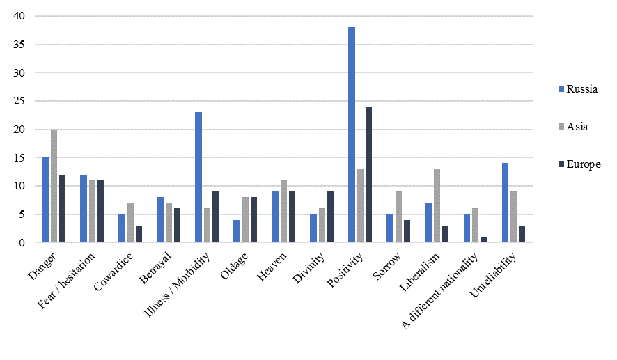 Fixed colour associations results