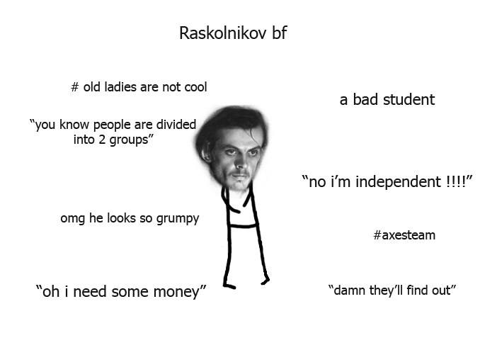 Raskolnikov’s meme as created during the workshop in June, 2018. (Source: MCU workshop presentation, June 2018)