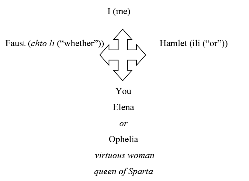 Dual images in B. Pasternak’s poem Elene (“To Elena”)