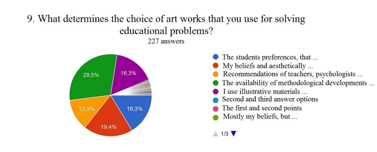 The factors affecting the teachers’ choice of art works for solving educational problems