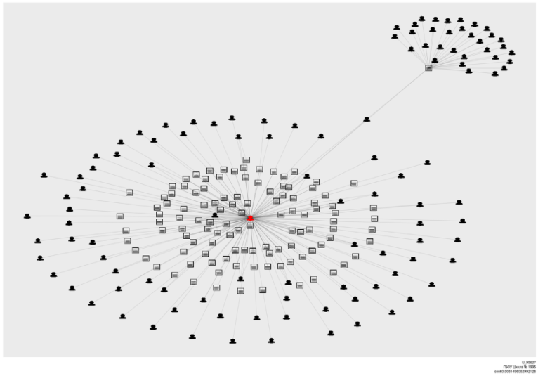 Learning objects repository macro and micro-networks