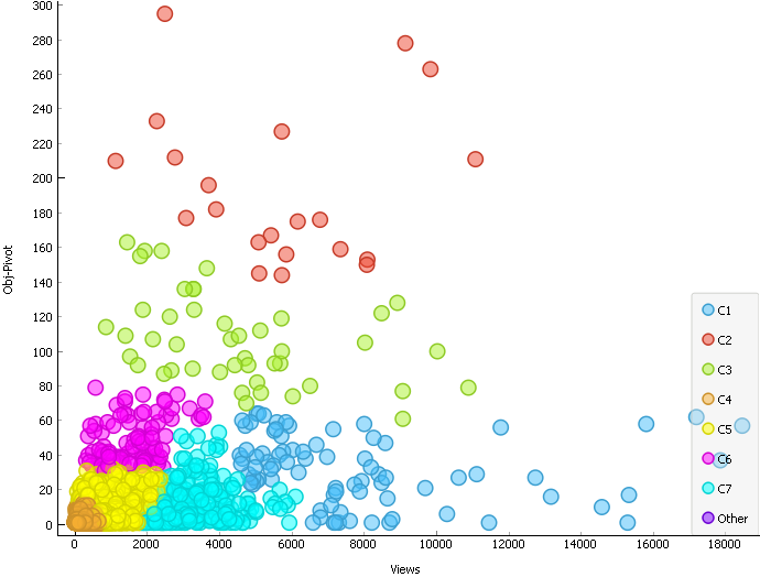 MES repository users’ clusters