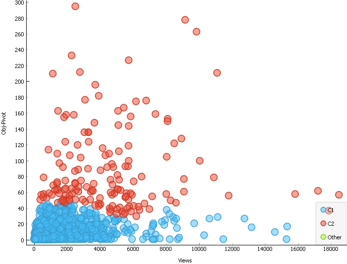 Active users and lurkers in MES repository