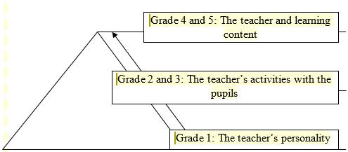 Figure 02. Content of the course for future primary school teachers