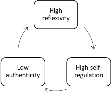 Figure 05. Relationship between variables