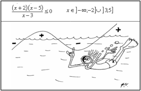 Figure 03. Interval method (goerudio.com)
