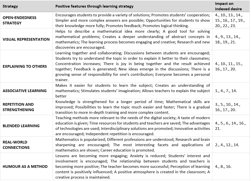Figure 05. Summary and evaluation of eight effective strategies