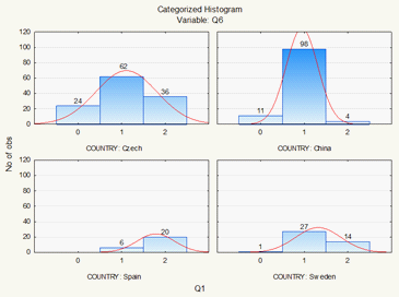 Comparison of the achieved point score in question 6 by countries—physical changes in puberty in boys). Note: correct answer (2), partially correct answer (1), incorrect answer (0)