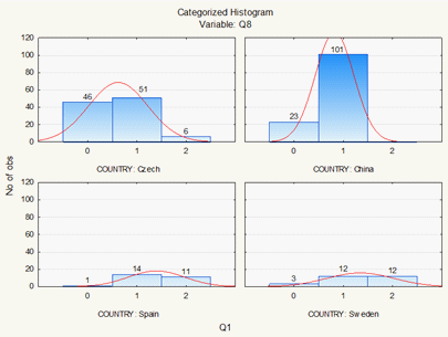 Comparison of the achieved point score in question 8 by countries—other changes in puberty in boys and girls. Note: correct answer (2), partially correct answer (1), incorrect answer (0)