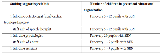 Required number of staff and its specialization in combined or common groups where children with SEN receive preschool education