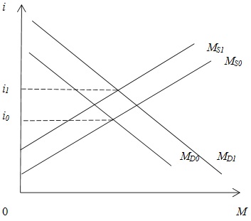 Distribution effects in the credit market. The Bonus increases the loan interest rate