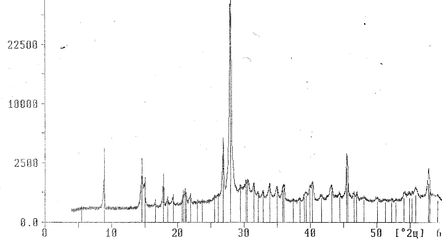 Figure 01.  Analysis of the phase state of aluminosilicate structure formation