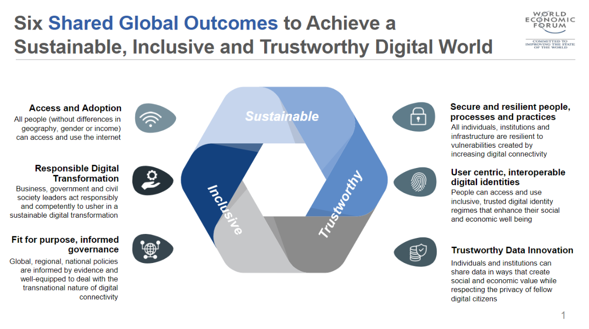 Challenges for the digital economy