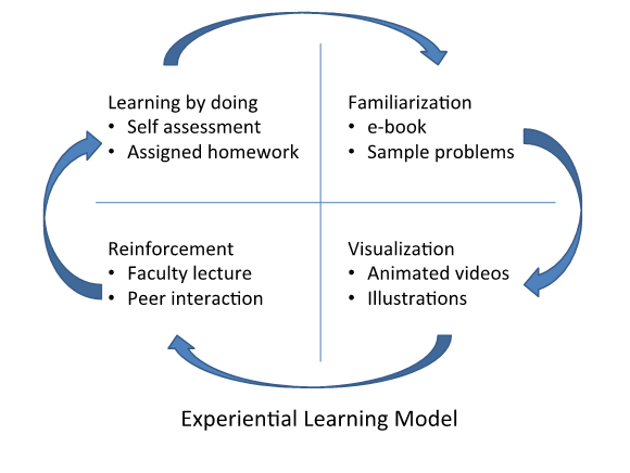 North American Education Digitalization Model